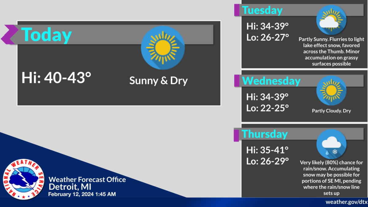 Cold front brings chilly temperatures, chance of snowflakes midweek in  Metro Detroit