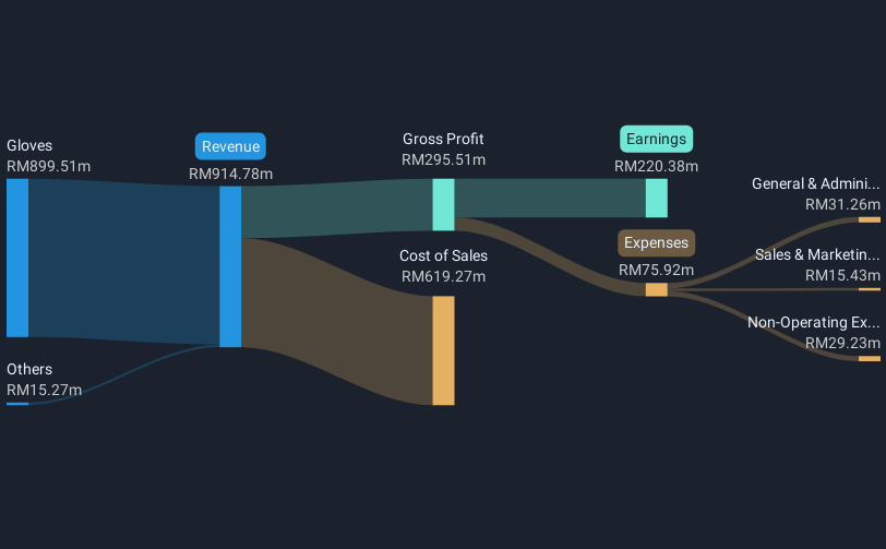 revenue-and-expenses-breakdown