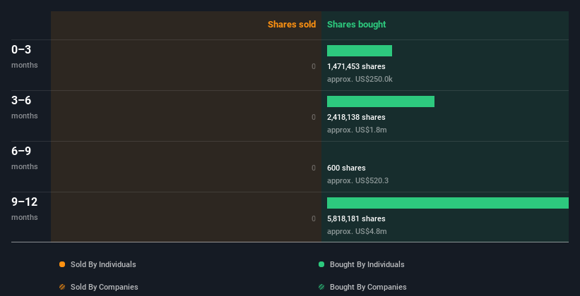 insider-trading-volume