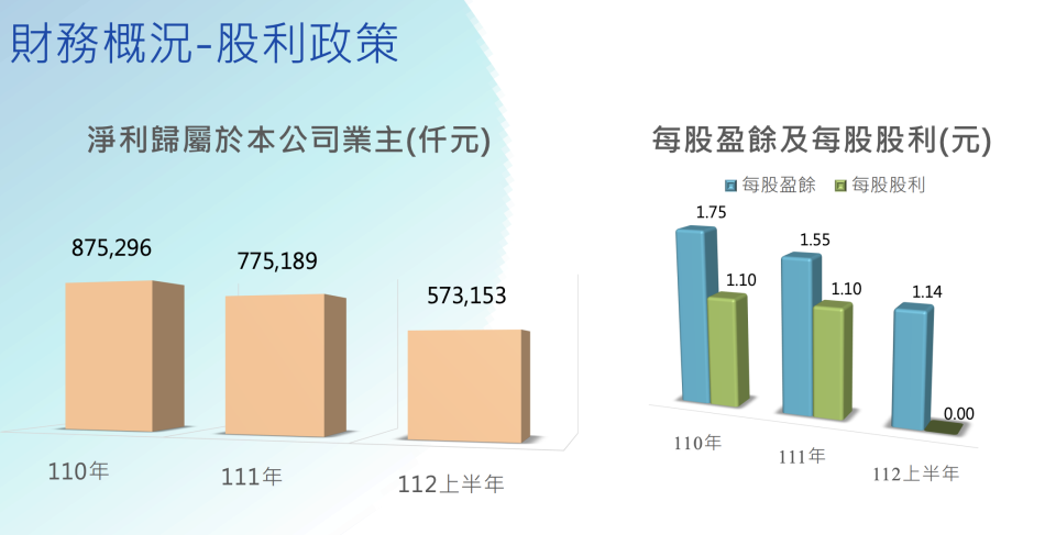 大台北瓦斯提供