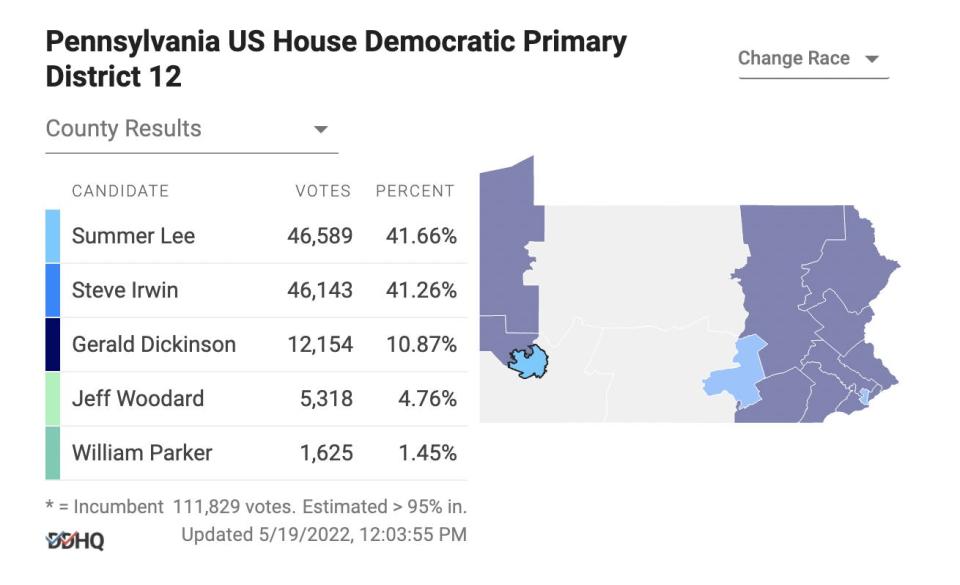 2022 election results