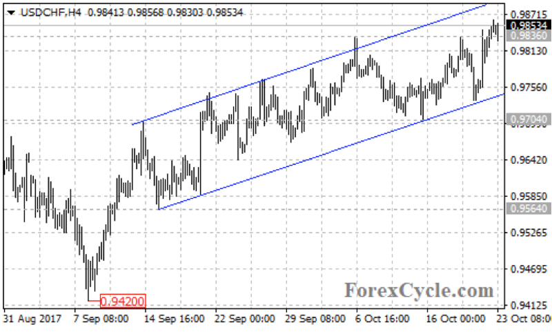 usdchf2