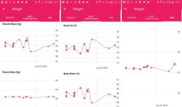 Withings Body Cardio badrumsvåg WITWBS04WH (vit)