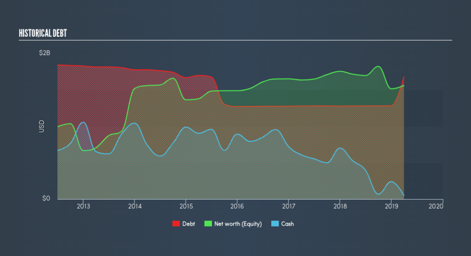 NYSE:HII Historical Debt, June 18th 2019