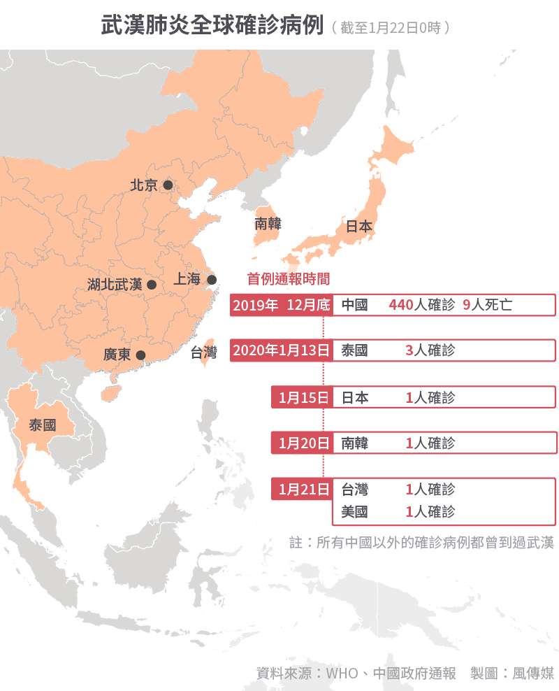 武漢肺炎全球確診病例（1月22日）