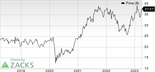 Interpublic Group of Companies, Inc. (The) Price