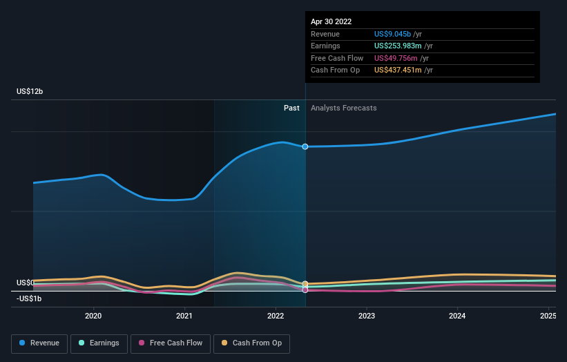 earnings-and-revenue-growth