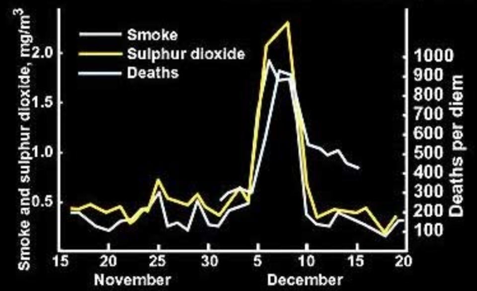 London smog