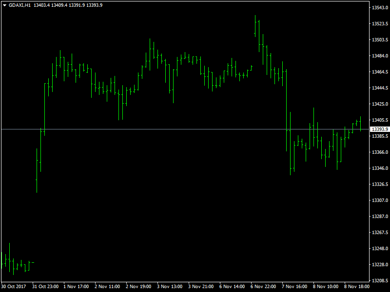 DAX Hourly