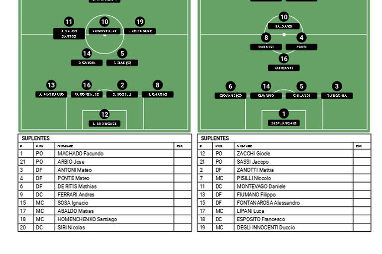 La planilla de la final del Mundial Sub 20 Argentina 2023, con formaciones confirmadas.