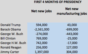 Source: Moody’s Analytics, Bureau of Labor Statistics