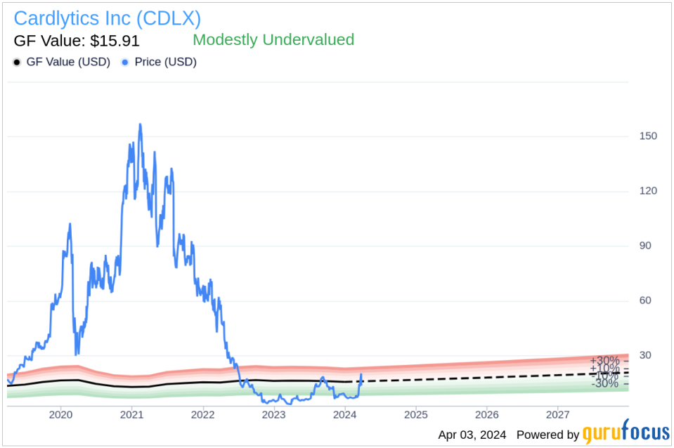 Cardlytics Inc (CDLX) CEO Karim Temsamani Sells 32,718 Shares