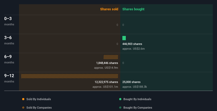 insider-trading-volume