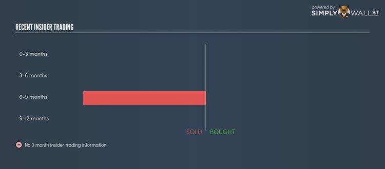 NasdaqCM:PRKR Insider Trading Nov 15th 17