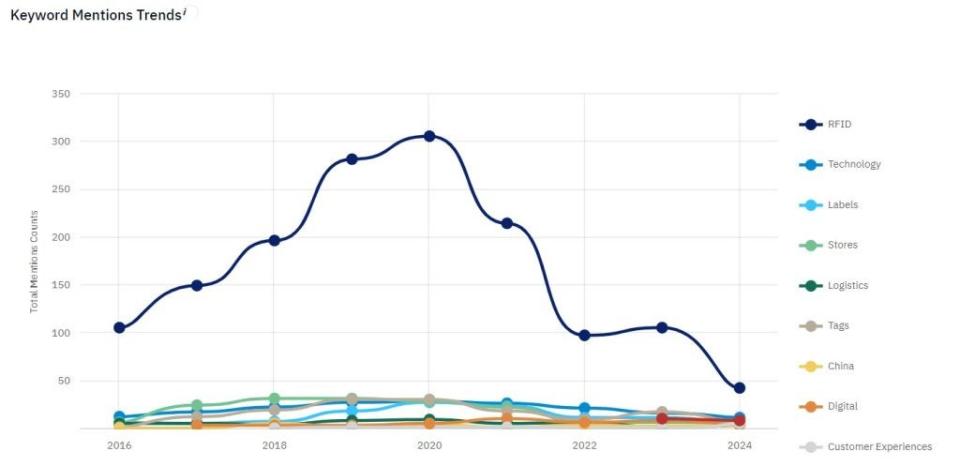 Source: GlobalData