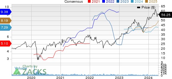 Taylor Morrison Home Corporation Price and Consensus