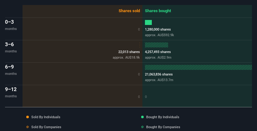 insider-trading-volume