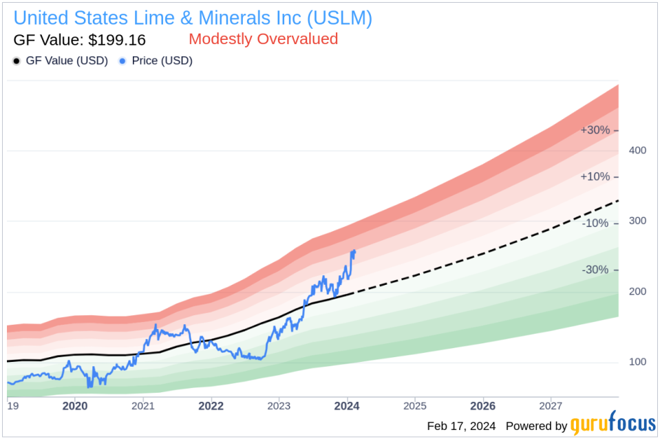 United States Lime & Minerals Inc President & CEO Timothy Byrne Sells Company Shares