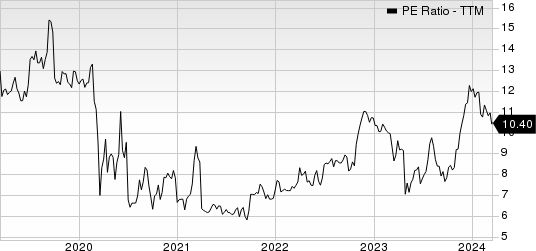 Northrim BanCorp Inc PE Ratio (TTM)