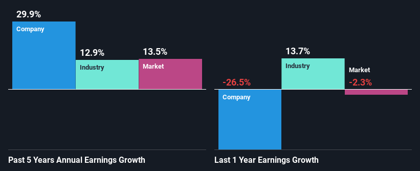 past-earnings-growth