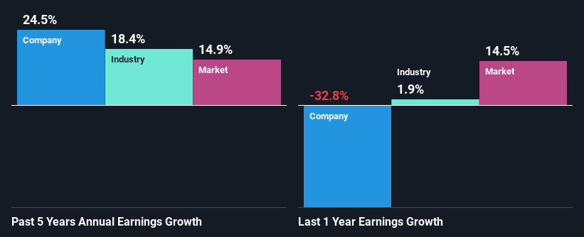 past-earnings-growth