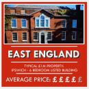 <p>For £1m in the East of England you can get your hands on a large six-bedroom house. Houses of this price tend to be found in very affluent areas, such as Suffolk.</p><p>Average property price: £288,494</p>
