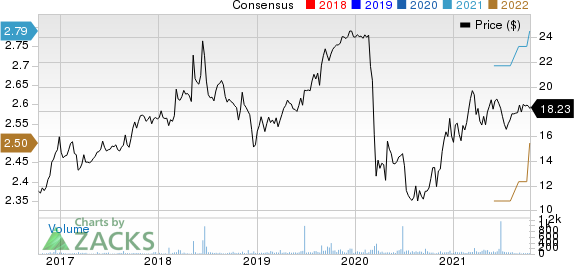 First United Corporation Price and Consensus