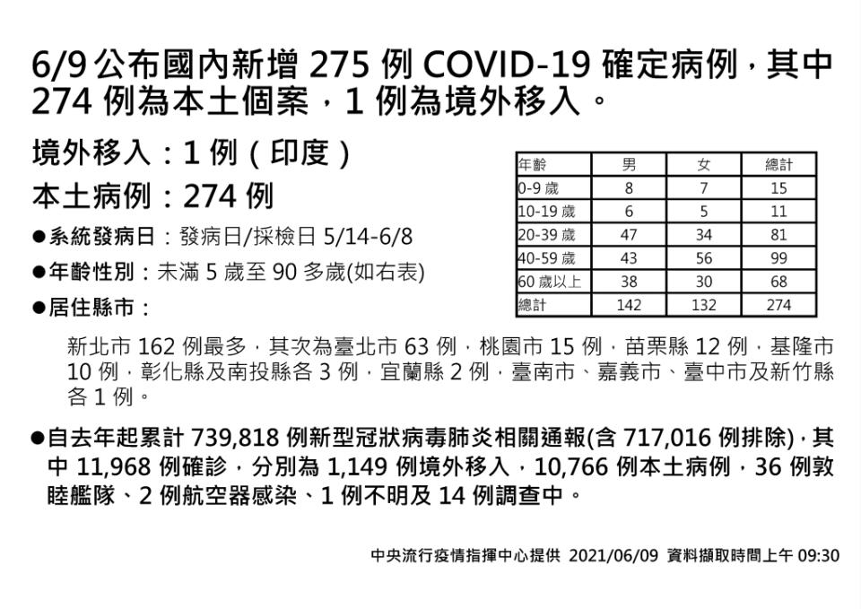 下周124萬劑AZ疫苗開打　接種順序出爐