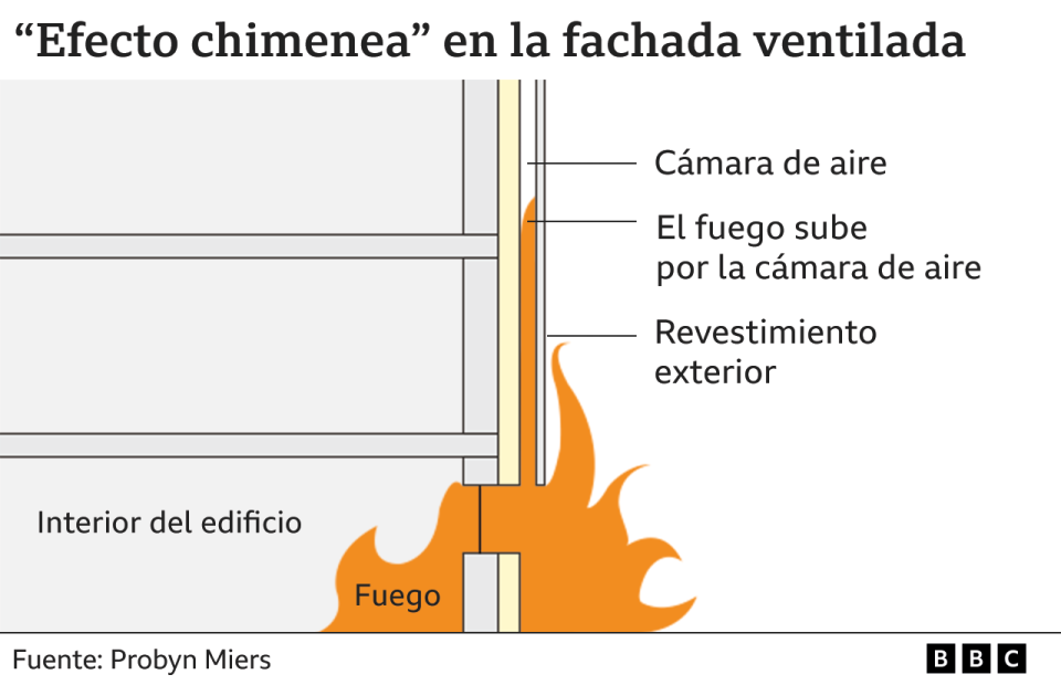 Efecto chimenea