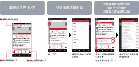 Jspeak使用介面。(圖片來源／NTT DOCOMO）