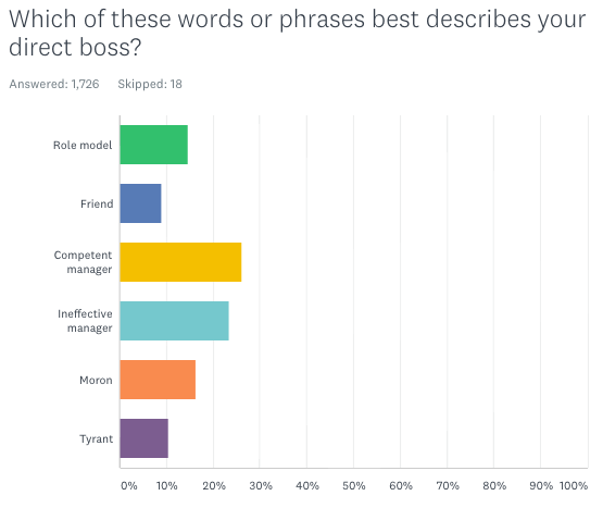 Source: Yahoo Finance, via SurveyMonkey