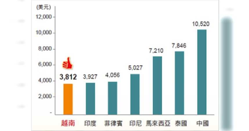 台灣第一檔越南ETF—富邦越南將於4/19掛牌上市。（圖／富邦投信提供）