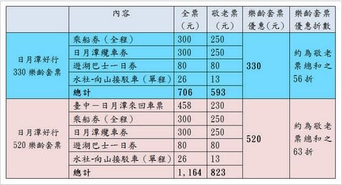 【交通新訊】日月潭好行！樂齡套票超值發售中