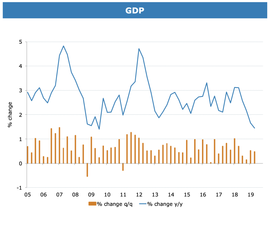 (Source: ANZ Bank)