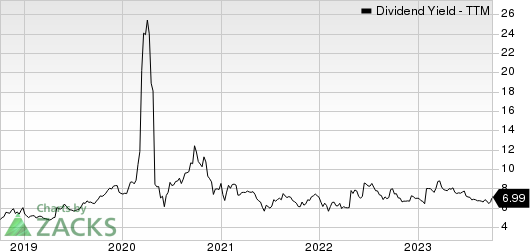 Plains Group Holdings, L.P. Dividend Yield (TTM)