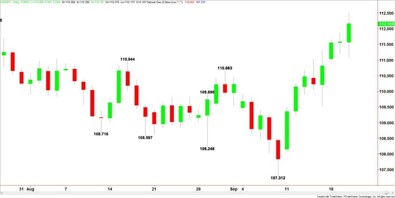 USDJPY