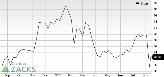 Viasat (VSAT) saw a big move last session, as its shares jumped more than 5% on the day, amid huge volumes.