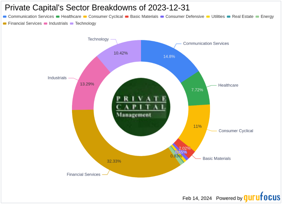 Private Capital's Strategic Exits and Additions with a Spotlight on Air Transport Services Group