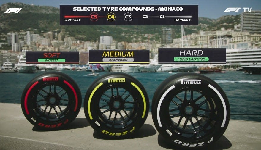 Formula 1 tyre compounds
