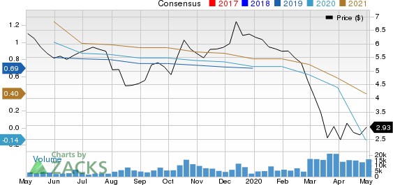 Royal Bank Scotland PLC (The) Price and Consensus