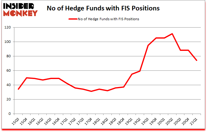 Is FIS A Good Stock To Buy?