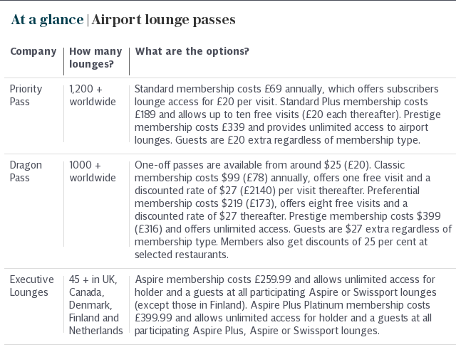 At a glance | Airport lounge passes