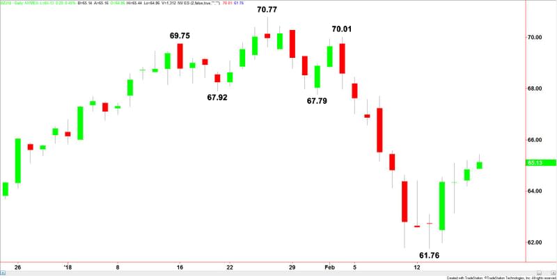 Brent Crude