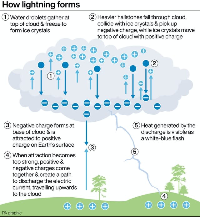 Further thunderstands are forecast for parts of England and Wales this weekend (PA Graphics)