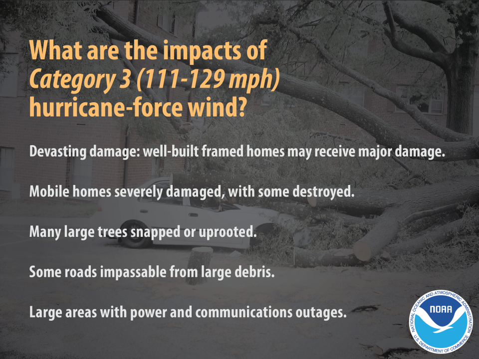 Hurricane categories