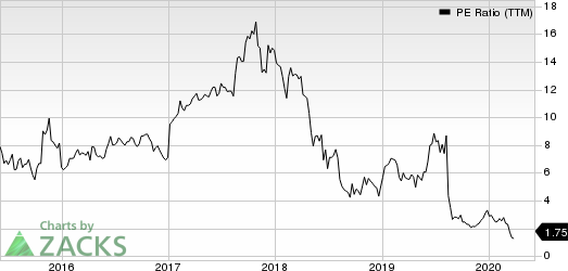 Macro Bank Inc. PE Ratio (TTM)