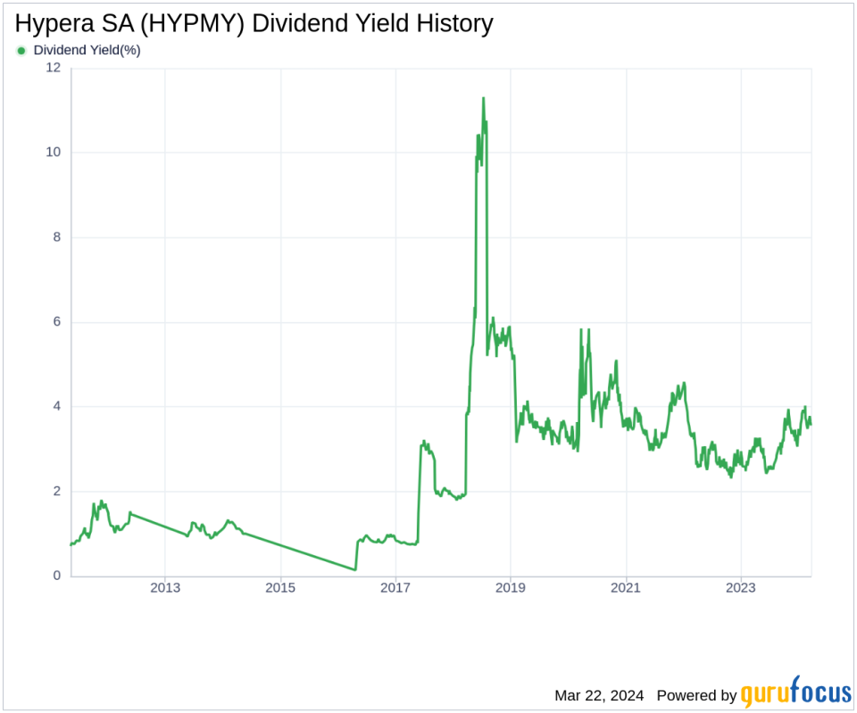 Hypera SA's Dividend Analysis
