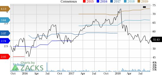 Fortune Brands (FBHS) closes the acquisition of Fiberon, LLC for $470 million. The buyout is likely to aid the Doors & Security segment. Earnings accretion is anticipated from 2019 onward.