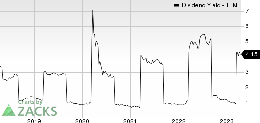 CRH PLC Dividend Yield (TTM)