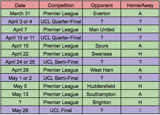 Potential Manchester City fixtures for the remainder of the season.